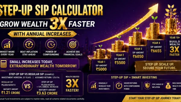 Step-Up SIP Calculator – Grow Wealth 3X Faster With Annual Increases