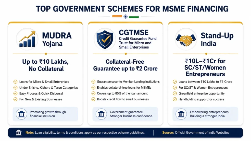 Government MSME Scheme Comparison Table Visual